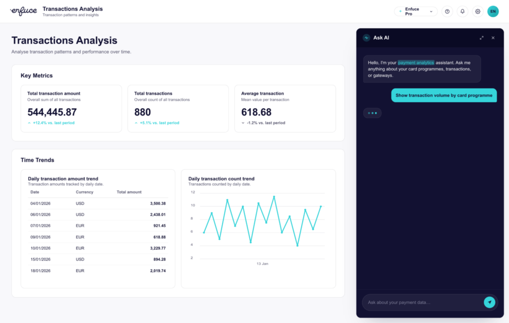 prepaid card program transaction analysis in Enfuce's embedded analytics