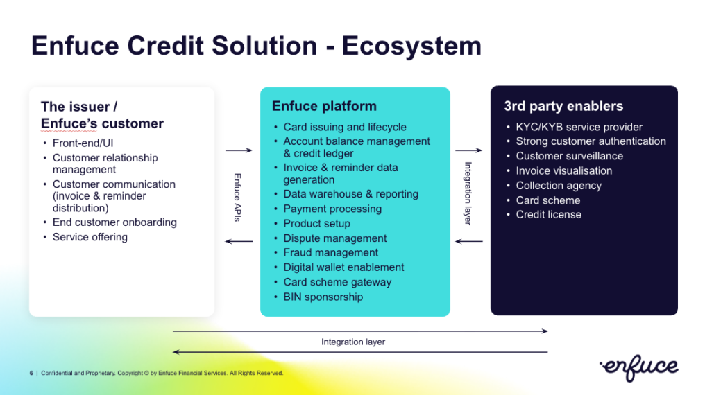 how to launch a credit card with Enfuce's credit solution