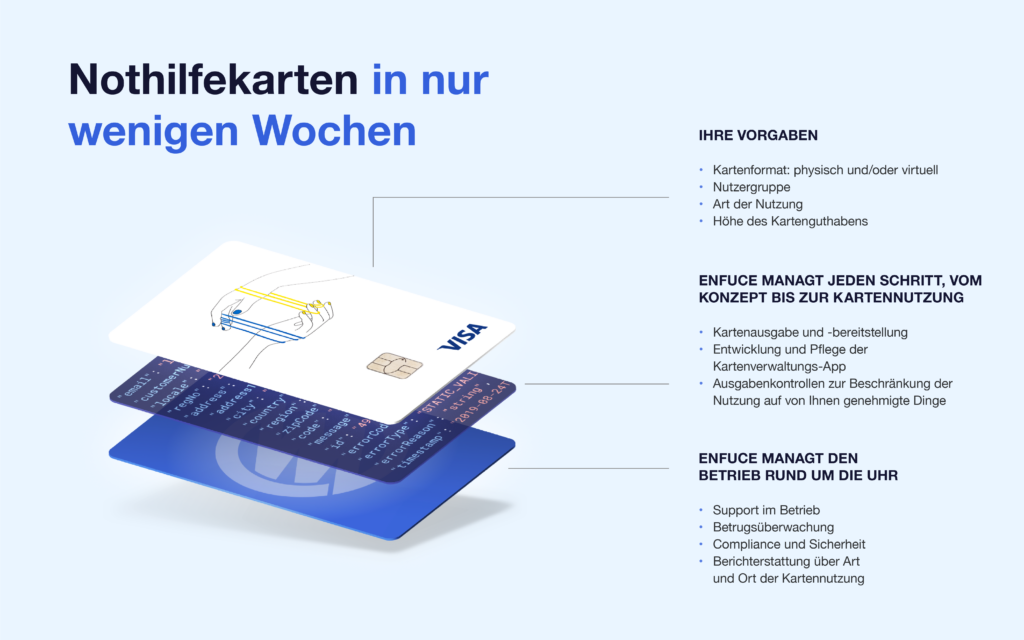 FirstAid-Card-Visual_German-1024x640.png