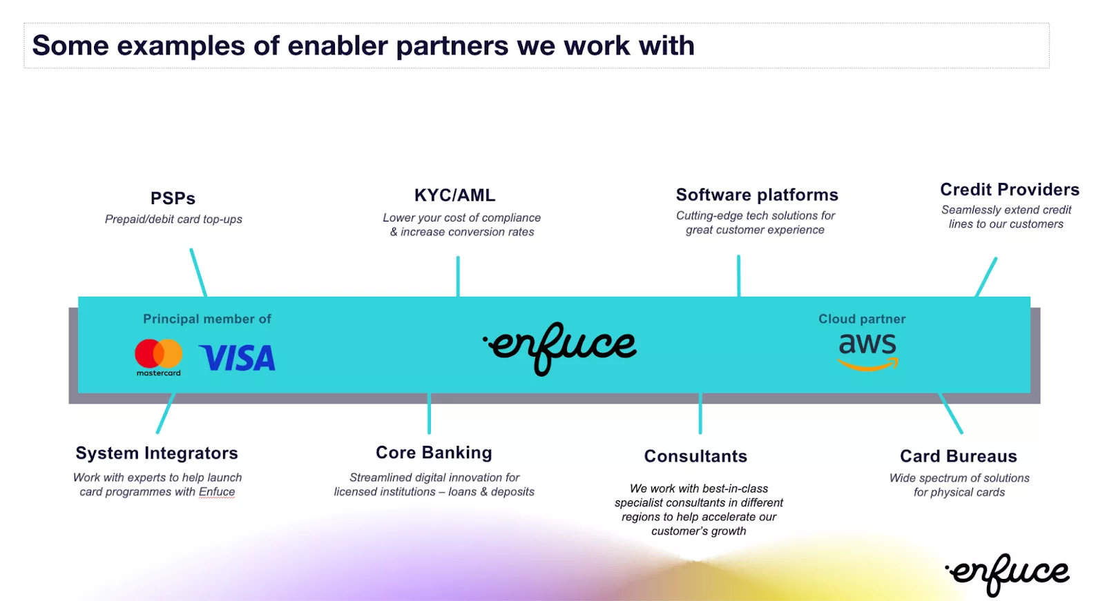 Enfuce and our partners
