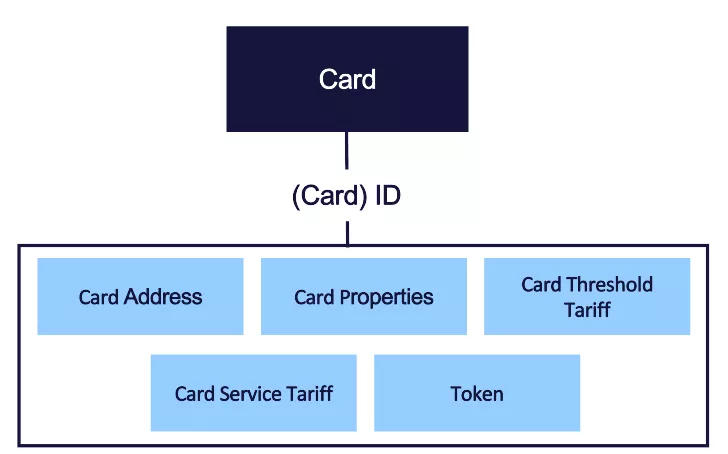 6 elements of card files
