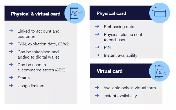 3 different types of card product: physical & virtual card, virtual card, physical card