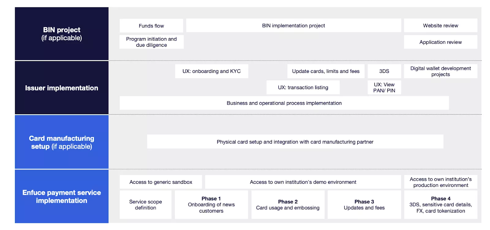 Example of Enfuce's onboarding process